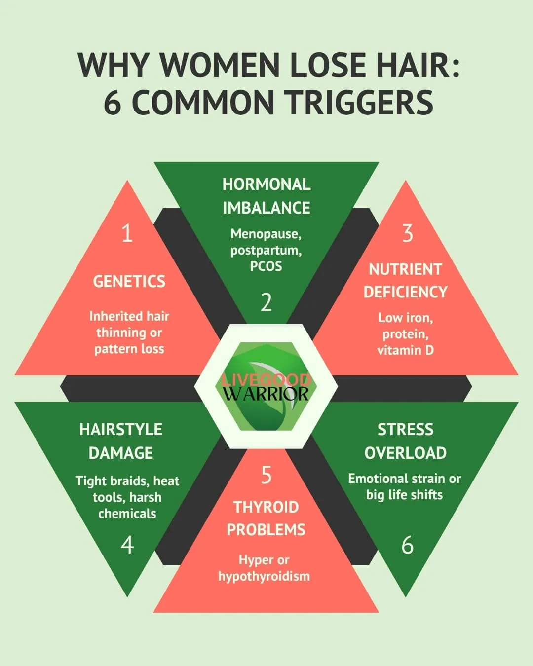 Causes of Female Hair Loss - LiveGoodWarrior.com